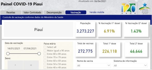 TCE cria painel com dados de vacinação contra a Covid-19 ...
